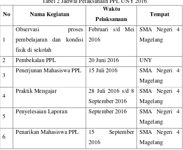 Tabel 2 Jadwal Pelaksanaan PPL UNY 2016 