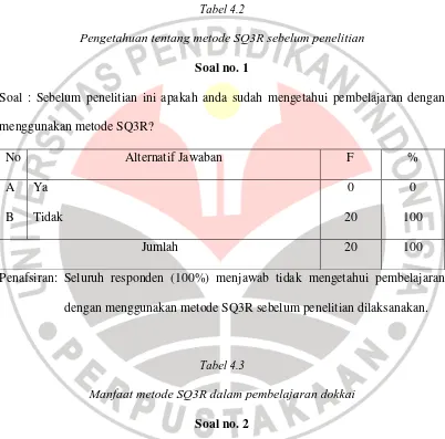 Tabel 4.2 Pengetahuan tentang metode SQ3R sebelum penelitian 