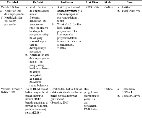 Tabel 4.1 Variabel Penelitian dan Definisi Operasional 