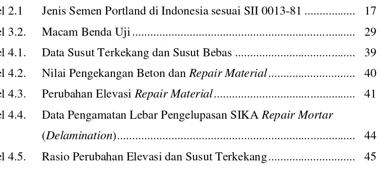 Tabel 2.1   Jenis Semen Portland di Indonesia sesuai SII 0013-81 .................  17 