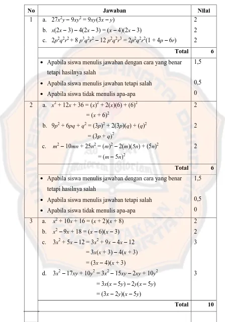 Tabel 3.9 Tabel Pemberian Skor Pada Lembar Jawab Ulangan 2