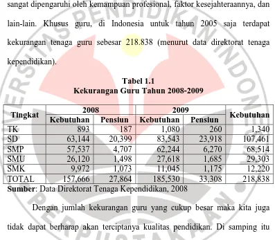 Tabel 1.1 Kekurangan Guru Tahun 2008-2009 