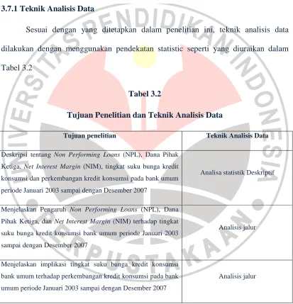 Tabel 3.2 Tabel 3.2 