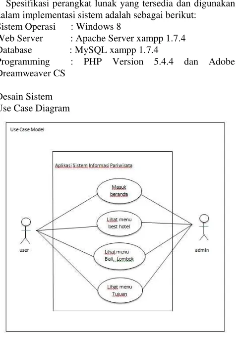 Gambar 4.1 Use Case Diagram