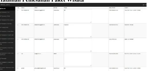 Gambar 4.31 Halaman Admin Template