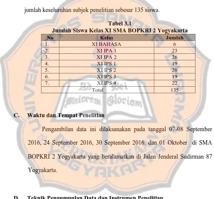 Tabel 3.1 Jumlah Siswa Kelas XI SMA BOPKRI 2 Yogyakarta 