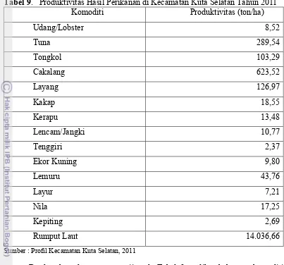 Tabel 9.   Produktivitas Hasil Perikanan di Kecamatan Kuta Selatan Tahun 2011 