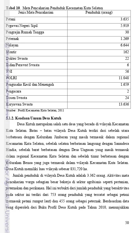 Tabel 10.  Mata Pencaharian Penduduk Kecamatan Kuta Selatan 