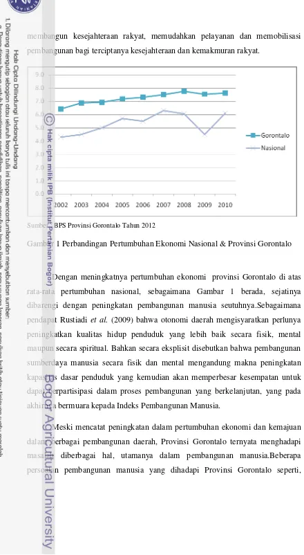 Gambar 1 Perbandingan Pertumbuhan Ekonomi Nasional & Provinsi Gorontalo 