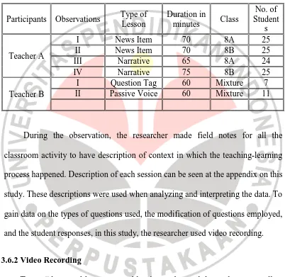 Table 3.1: Distribution of Observation 