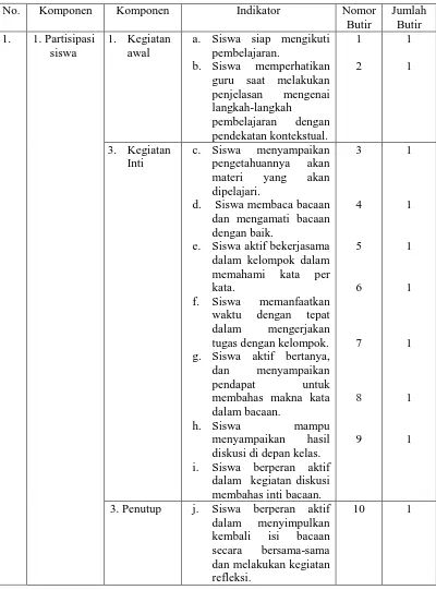 Tabel 3: Kisi-Kisi Panduan Observasi Partisipasi Siswa Tunarungu dalam 