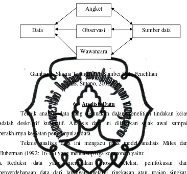 Gambar 2. Skema Trianggulasi Sumber Data Penelitian