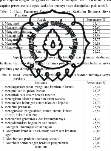 Tabel 7. Hasil Persentase Capaian Skor Aspek Keaktifan Bertanya Siswa