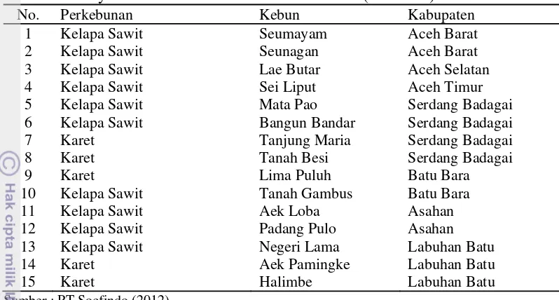 Tabel 9.  Penyebaran Kebun di PT Socfin Indonesia (Socfindo) Tahun 2012 