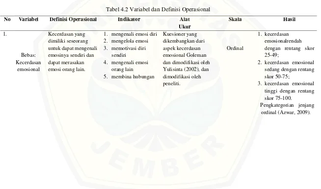 Tabel 4.2 Variabel dan Definisi Operasional 