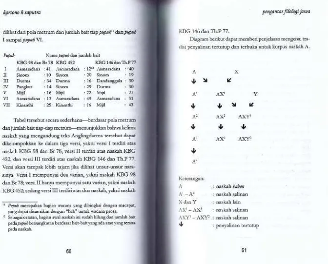 Tabel tersebut secara 5sdgltrxn2-berdasar pola metrum