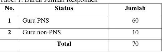 Tabel 1. Daftar Jumlah Responden 
