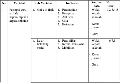 Tabel 2. Kisi-kisi Instrumen Penelitian  