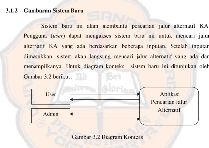 Gambar 3.2 berikut : 