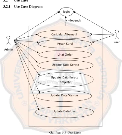 Tabel 3.1 Deskripsi Use Case 