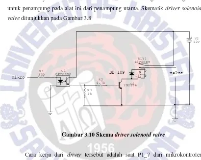 Gambar 3.10 Skema driver solenoid valve 