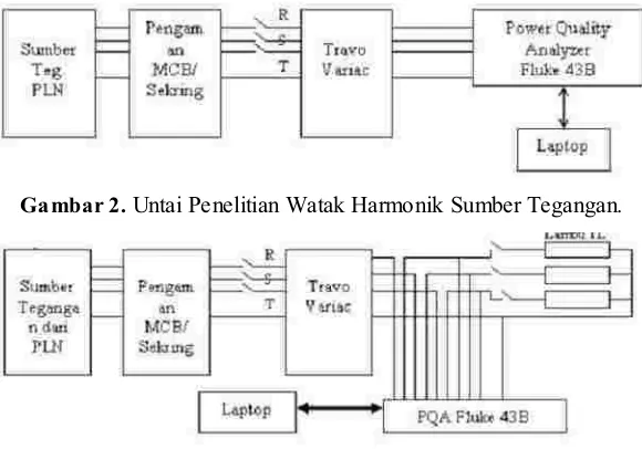 Gambar 4.Untai Penelitian Watak Harmonik Beban Lampu FlorescenDengan tapis terpasang paralel.