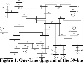 Figure 1. One-Line diagram of the 39-bus 