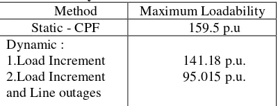 Table 5. Comparison Maximum Loadability  of Static and Dynamic 