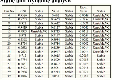 Table 7. Comparison Status of Stability for Static and Dynamic analysis 
