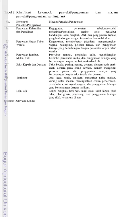 Tabel 2 Klasifikasi 