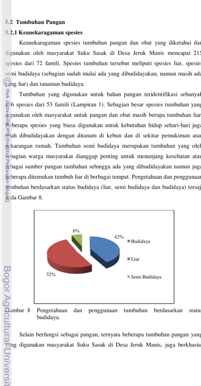 Gambar  8 Pengetahuan 