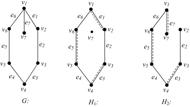 Gambar 4.1.  H1 dan H2 merupakan subgraf perentang dari G 