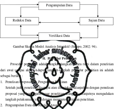 Gambar Skema Model Analisis Interaktif (Sutopo, 2002: 94).