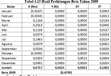 Tabel 4.12 Hasil Perhitungan Ri 