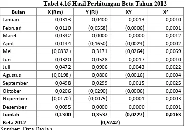 Tabel 4.17 Hasil Perhitungan Ks (Biaya Ekuitas) 