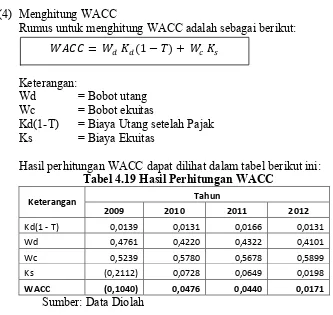 Tabel 4.18 Hasil Perhitungan Bobot Utang (Wd) dan Bobot Ekuitas (Wc) 