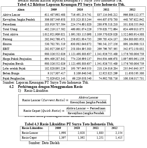 Tabel 4.2 Ikhtisar Laporan Keuangan PT Surya Toto Indonesia Tbk. 