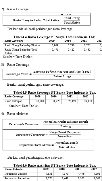 Tabel 4.4 Rasio Leverage PT Surya Toto Indonesia Tbk. 