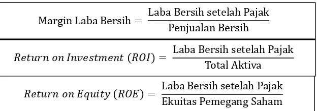 Tabel 4.7 Rasio Profitabilitas PT Surya Toto Indonesia Tbk. 