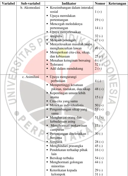 Tabel 3.2  (Lanjutan) 