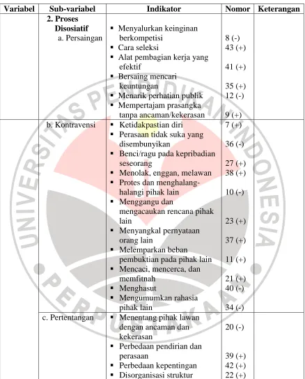 Tabel 3.2  (Lanjutan) 