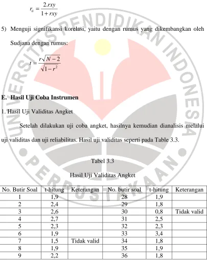 Tabel 3.3 Hasil Uji Validitas Angket 