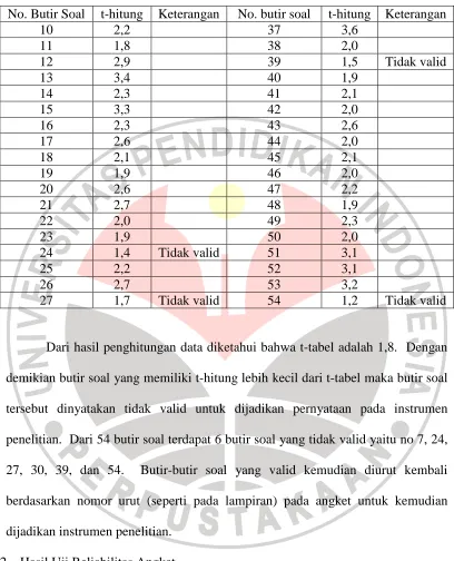 Tabel 3.3 (Lanjutan) 