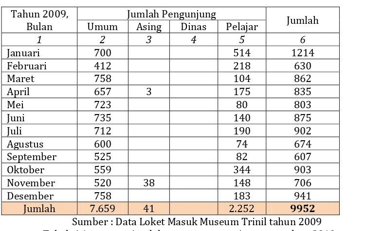 Tabel 4.1 tentang jumlah 
