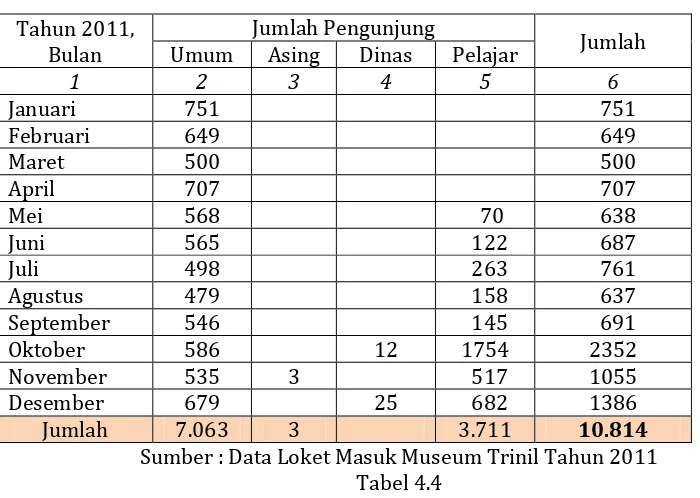 Tabel Jumlah Kunjungan Wisatawan Tahun 2012  
