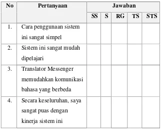 Tabel 5. Pengujian Berdasarkan Functionality