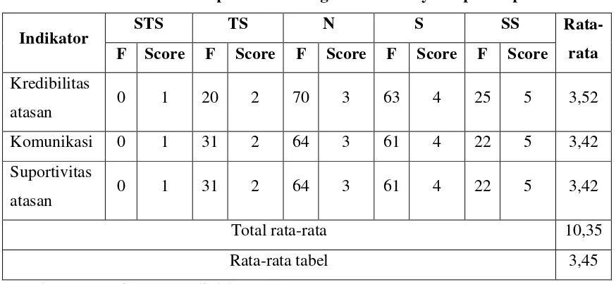 Tabel 2.2.2 