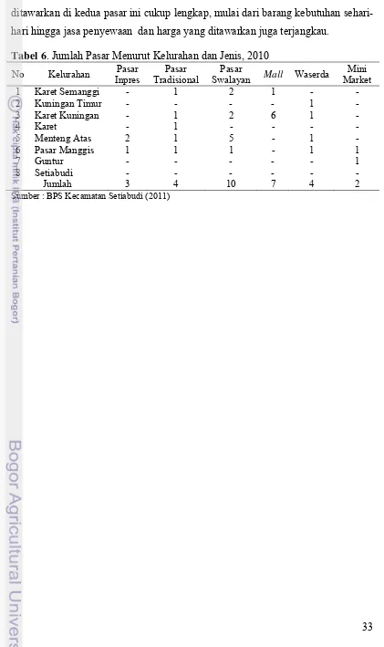 Tabel 6. Jumlah Pasar Menurut Kelurahan dan Jenis, 2010 