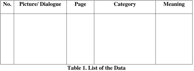 Table 1. List of the Data 