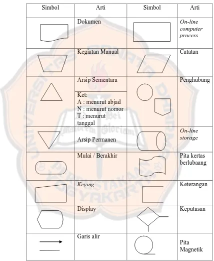Tabel 1. Simbol Bagan Alir 
